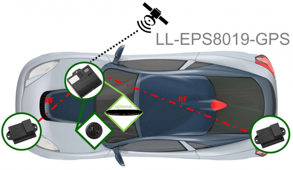 Einparkhilfe 8019 Funk 8 Sensoren Front + Heck 18mm/16mm mit integriertem GPS