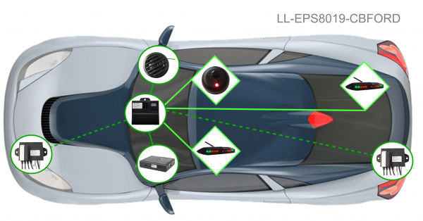 Einparkhilfe 8019 Funk 8 Sensoren Front & Heck 18mm/16mm mit Lautsprecher und CAN-Modul (passend für alle Ford Modelle mit Gateway Modul 24 Pin -Smart Data Link Connector -hinter dem OBD Stecker-)