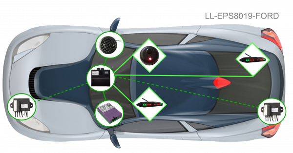 Einparkhilfe 8019 Funk 8 Sensoren Front&Heck 18mm/16mm mit Ford Kabel+Can Modul